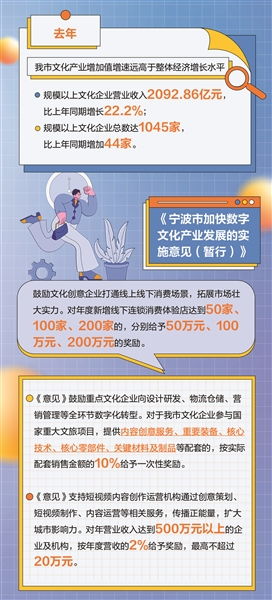 從三個(gè)維度透視寧波數(shù)字文化產(chǎn)業(yè)發(fā)展新政 聚焦數(shù)字內(nèi)容制作服務(wù)