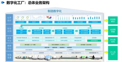 數(shù)字化工廠(chǎng)頂層設(shè)計(jì) 藍(lán)圖、路徑與數(shù)字內(nèi)容服務(wù)