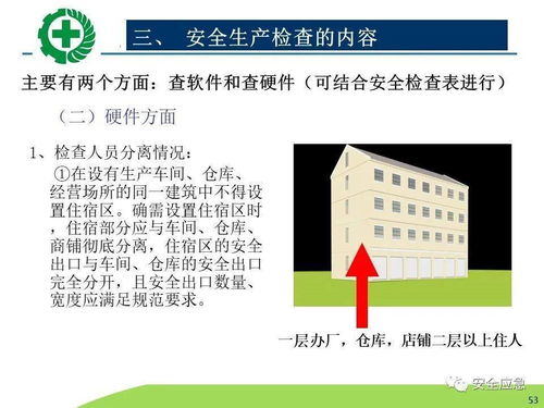 生產(chǎn)經(jīng)營(yíng)單位安全生產(chǎn)檢查的內(nèi)容、程序及方法